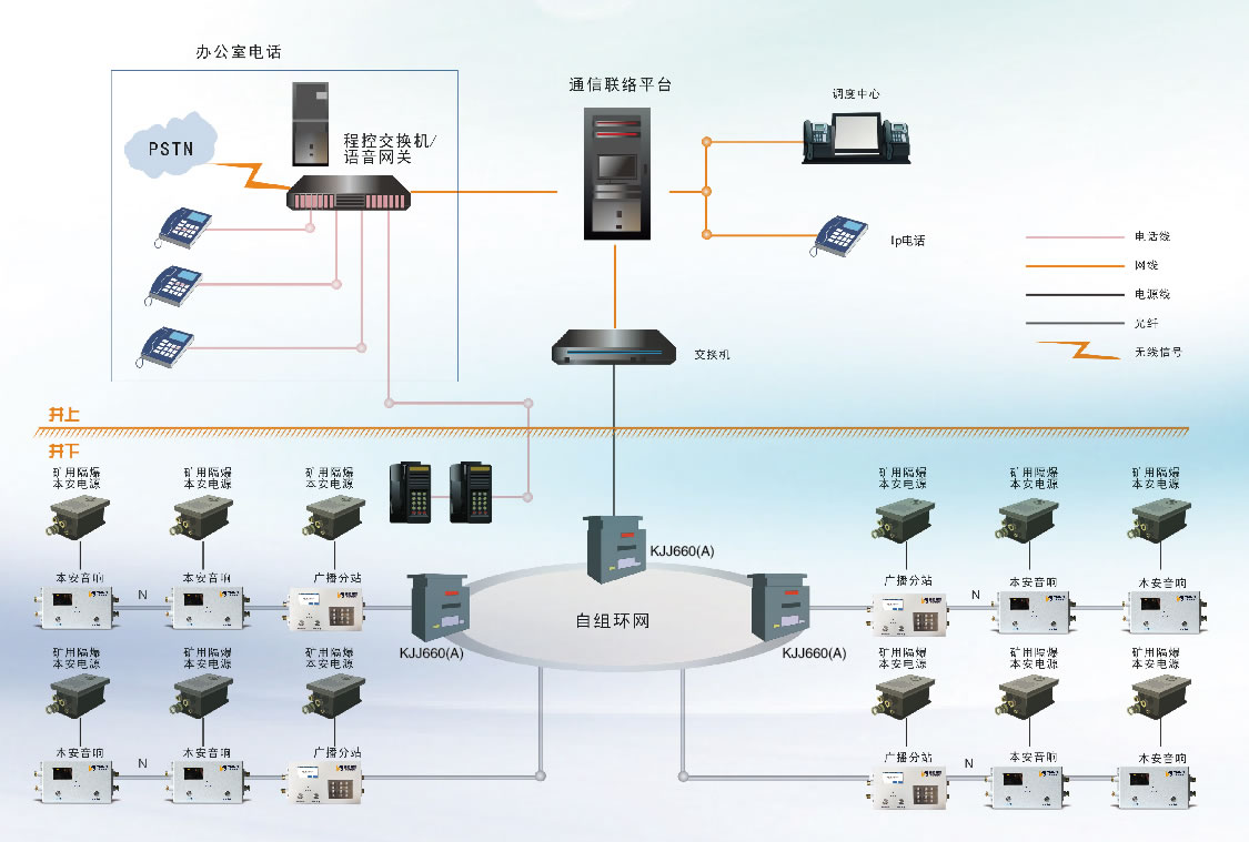 KT421煤矿井下应急广播系统云广播